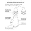 Easy-Squeezy Silicone Bulb Syringe (0m+) - Image 7